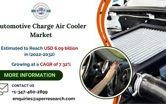 Automotive-Charge-Air-Cooler-Market