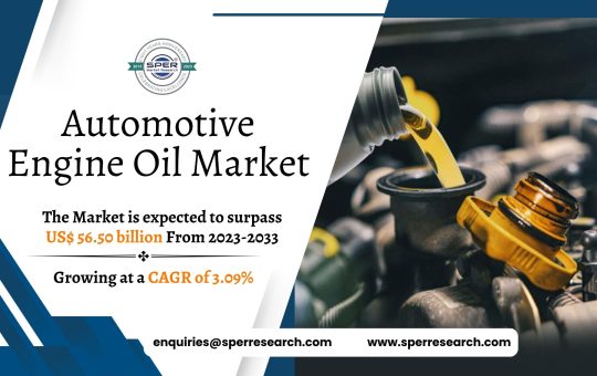 Automotive Engine Oil Market