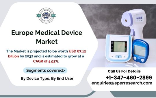 Europe-Medical-Device-Market