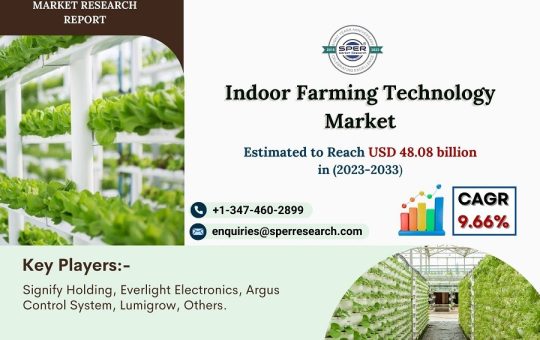 Indoor-Farming-Technology-Market