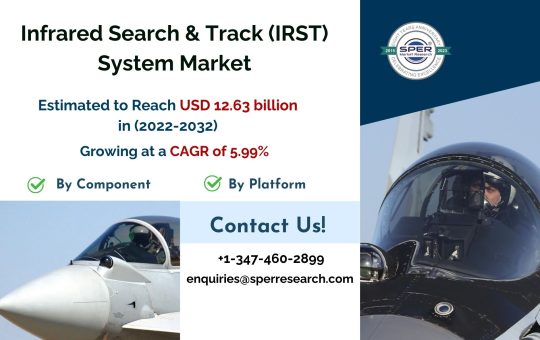 Infrared-Search-Track-System-Market