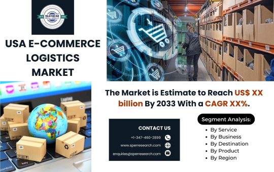 USA E-Commerce Logistics Market