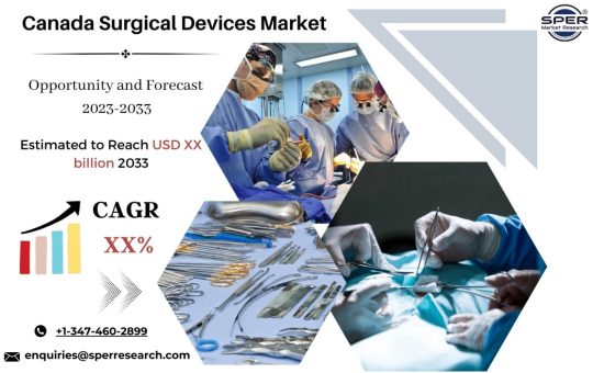 Canada Surgical Devices Market