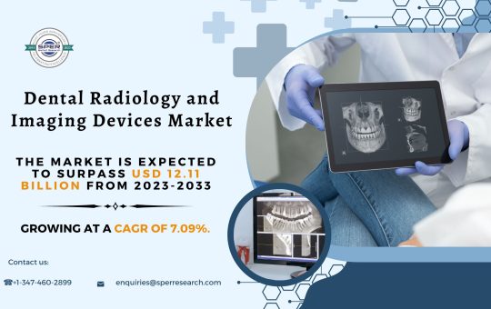 Dental Radiology and Imaging devices Market