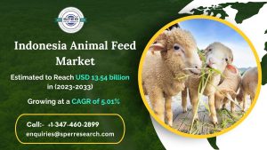 Indonesia Animal Feed Market