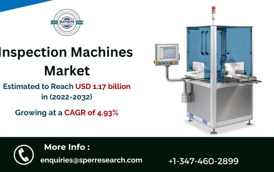 Inspection-Machines-Market