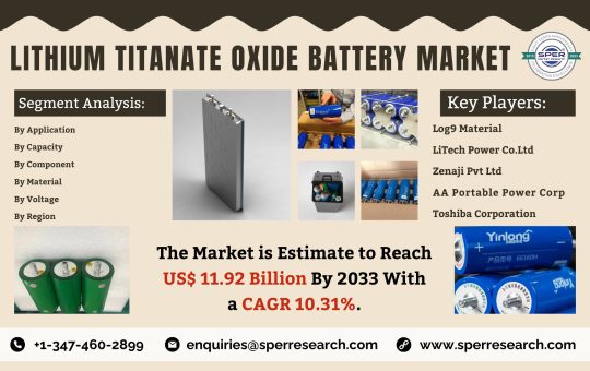 Lithium Titanate Oxide Battery Market