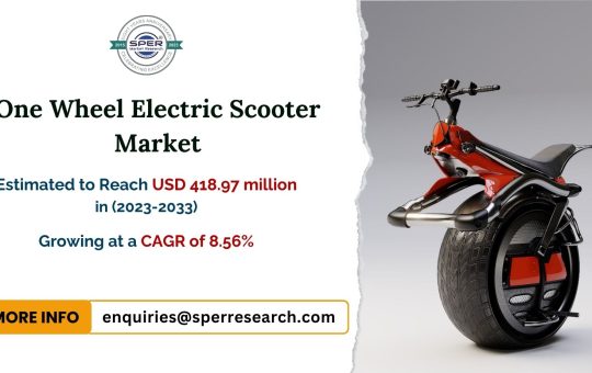 One-Wheel-Electric-Scooter-Market