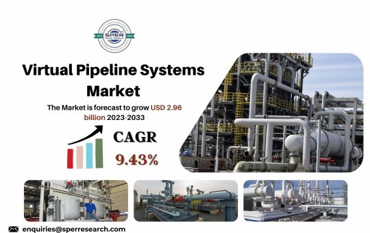 Virtual Pipeline Systems Market