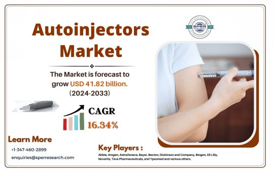 Autoinjectors Market