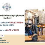 Europe Material Handling Equipment Market Trends and Size, Revenue, Industry Share, Growth Drivers, CAGR Status, Challenges, Future Opportunities and Forecast Till 2033: SPER Market Research