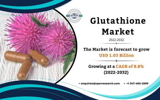 Glutathione Market