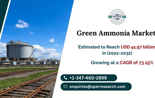 Green Ammonia Market