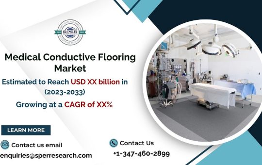 Medical Conductive Flooring Market