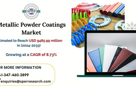 Metallic-Powder-Coatings-Market