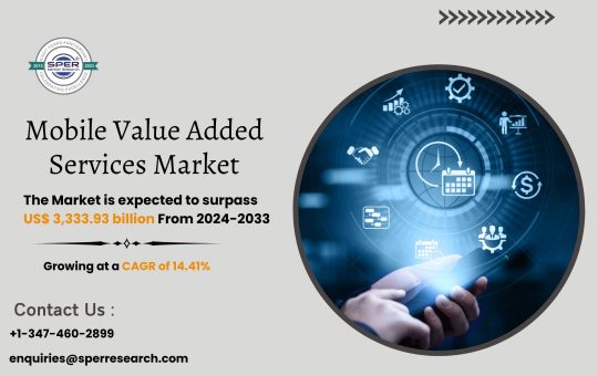 Mobile Value Added Services Market