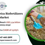 North America Biofertilizers Market Size and Share, Revenue, Growth Drivers, Rising Trends, Challenges, Opportunities and Future Outlook 2033: SPER Market Research
