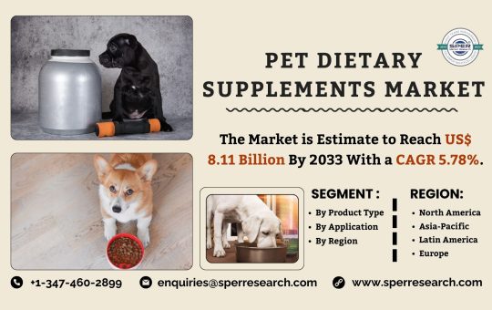 Pet Dietary Supplements Market