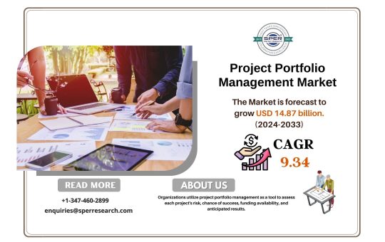 Project Portfolio Management Market