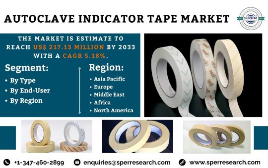 Sterilization Indicator Tape Market