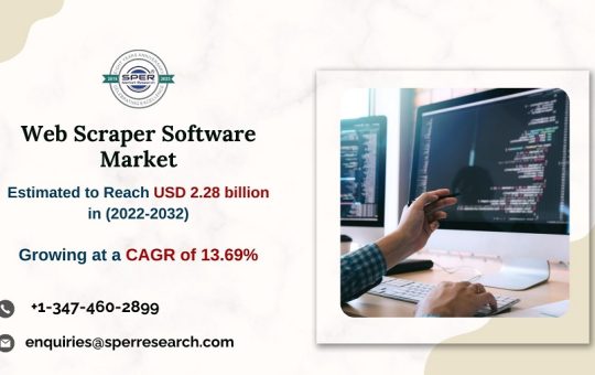 Web Scraper Software Market 2