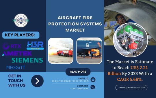 Aircraft Fire Protection Systems Market 