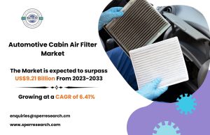 Automotive Cabin Air Filter Market