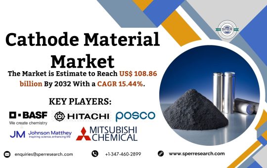 Cathode Material Market