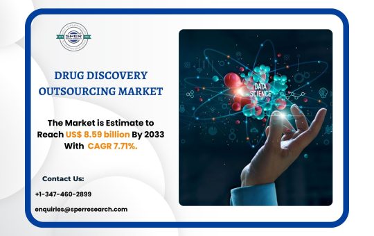 Drug Discovery Outsourcing Market