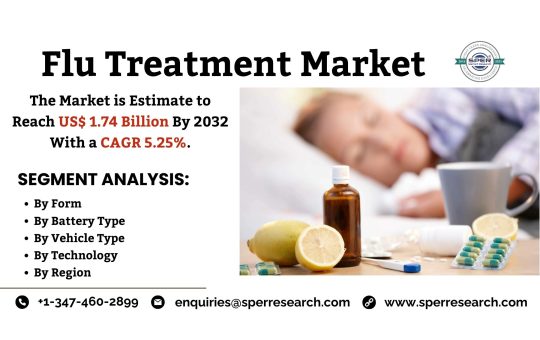 Flu Treatment Market