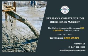 Germany Construction Chemicals Market