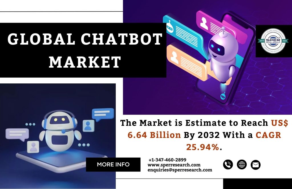 Chatbot Market