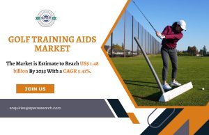 Golf Training Aids Market
