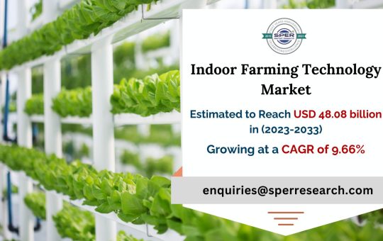 Indoor Farming Technology Market