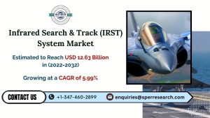 Infrared Search and Track System Market
