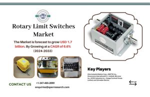 Rotary Limit Switches Market