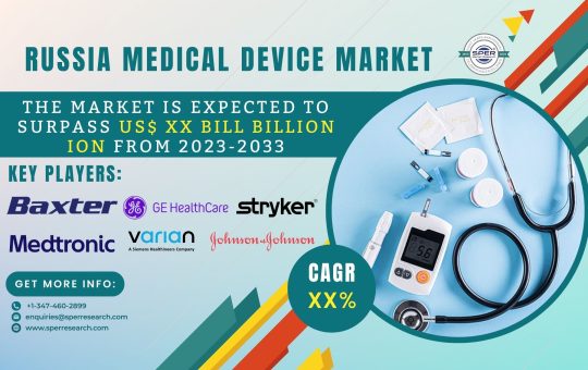 Russia Medical Device Market