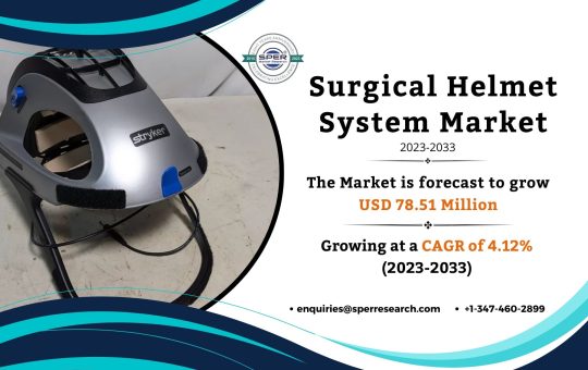 Surgical Helmet System Market