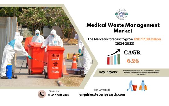 Medical Waste Management Market