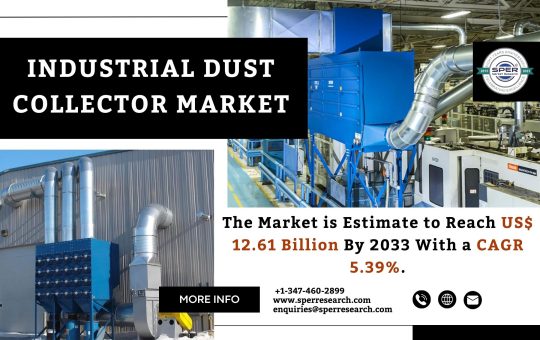 Industrial Dust Collector Market