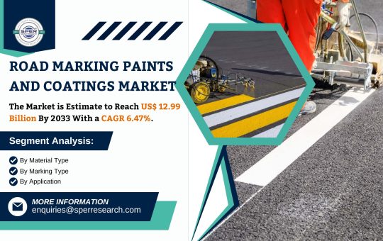 Road Marking Paints and Coatings Market