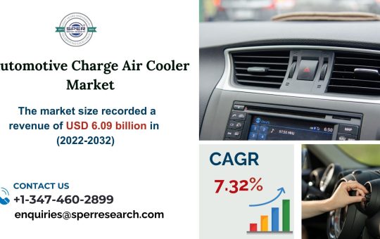 Automotive Charge Air Cooler Market