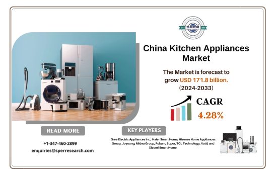 China Kitchen Appliances Market
