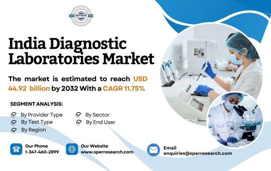 India Diagnostic Laboratories Market