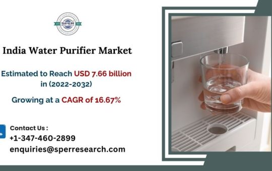 India Water Purifier Market