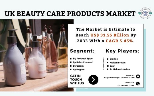 UK Beauty Care Products Market