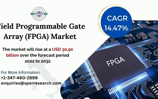 FPGA Market
