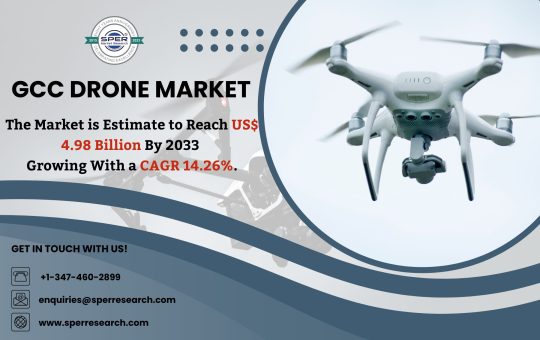 GCC Drone Market
