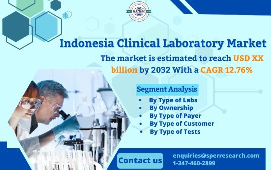 Indonesia Clinical Laboratory Market