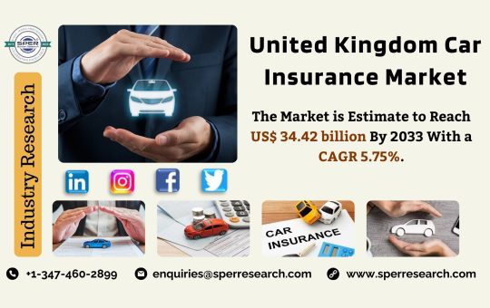 United Kingdom Car Insurance Market